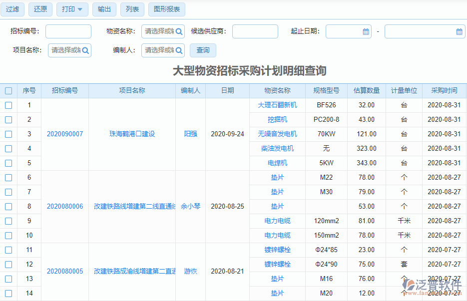 大型物資招標(biāo)采購計劃查詢明細