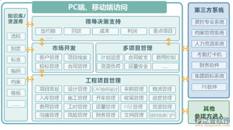 市政工程行業(yè)管理系統(tǒng)軟件