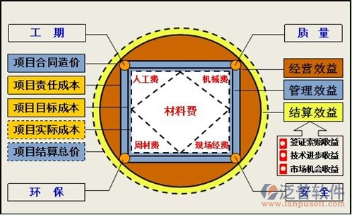 房地產(chǎn)erp管理軟件