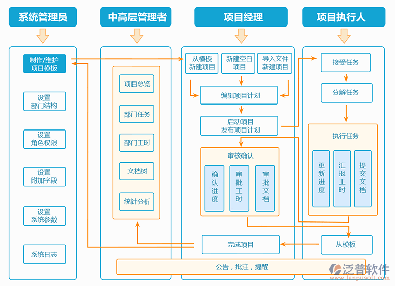 市政工程管理系統(tǒng)哪個好