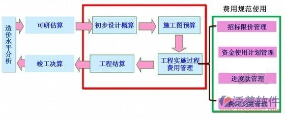 橋梁施工管理平臺(tái)