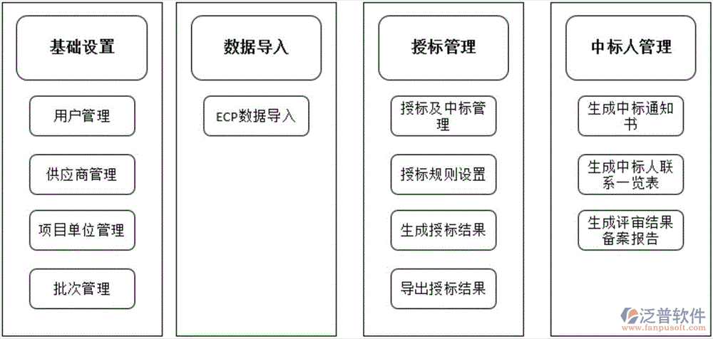 項目工程招標平臺