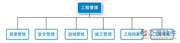 橋梁工程建設(shè)管理系統(tǒng)