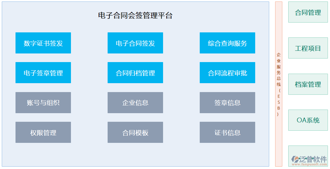 建筑施工業(yè)合同管理軟件