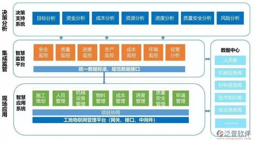 路橋工程項(xiàng)目追蹤管理系統(tǒng)