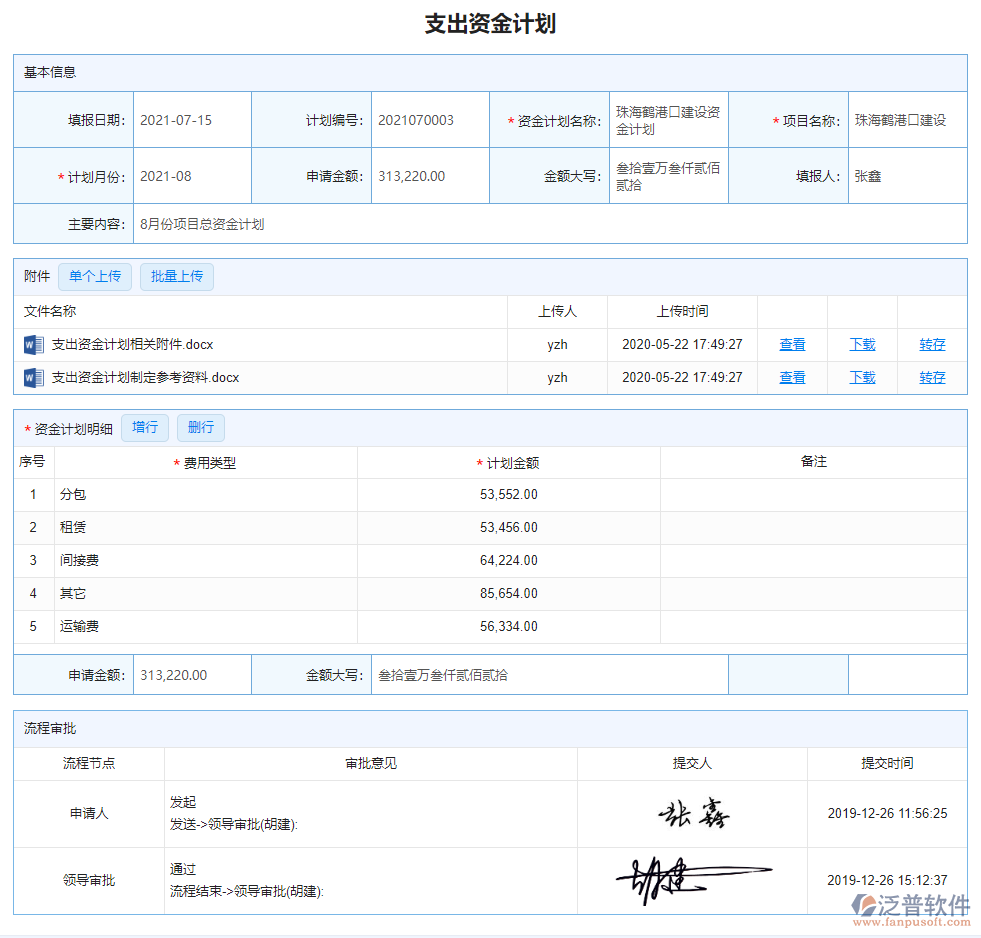 資金計(jì)劃