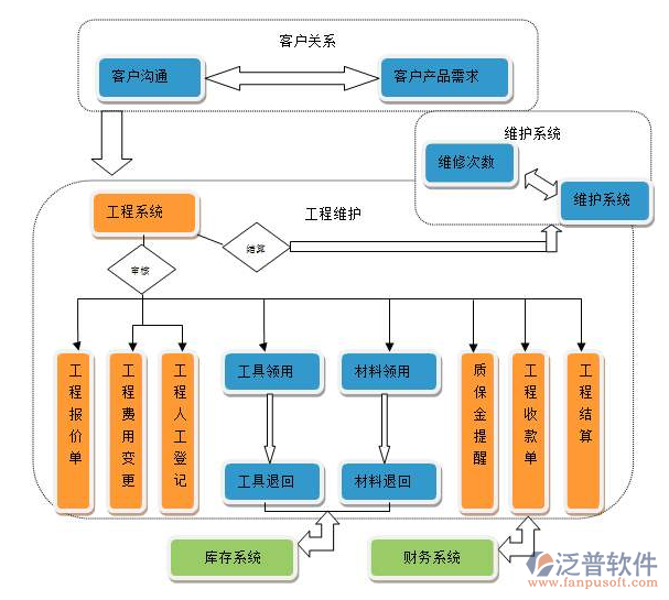 路橋項目管理系統(tǒng)哪些好