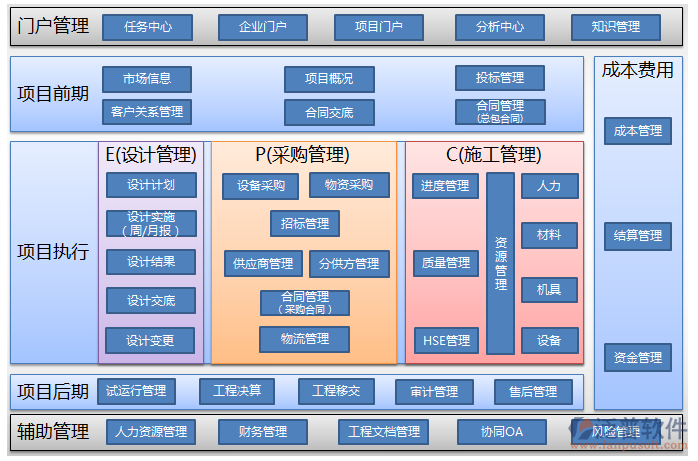 土建工程項(xiàng)目管理軟件系統(tǒng)開(kāi)發(fā)