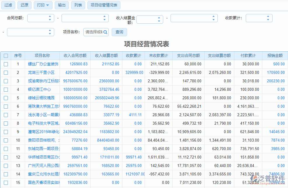 項(xiàng)目經(jīng)營情況表