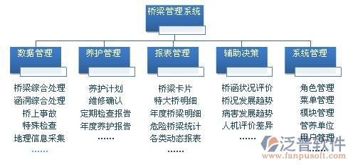 免費版橋梁工程管理軟件