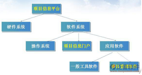 橋梁施工管理信息系統(tǒng)設(shè)計(jì)