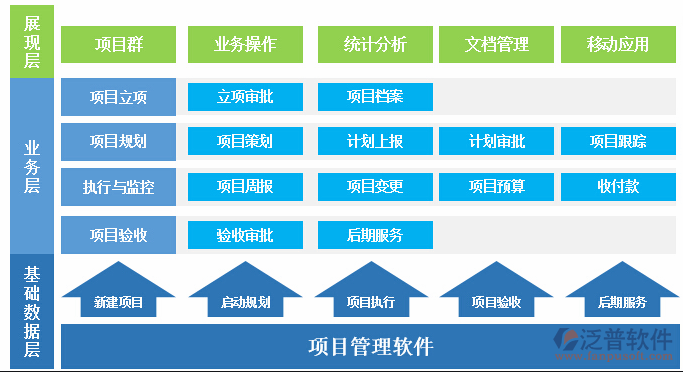 土建工程項目管理系統培訓