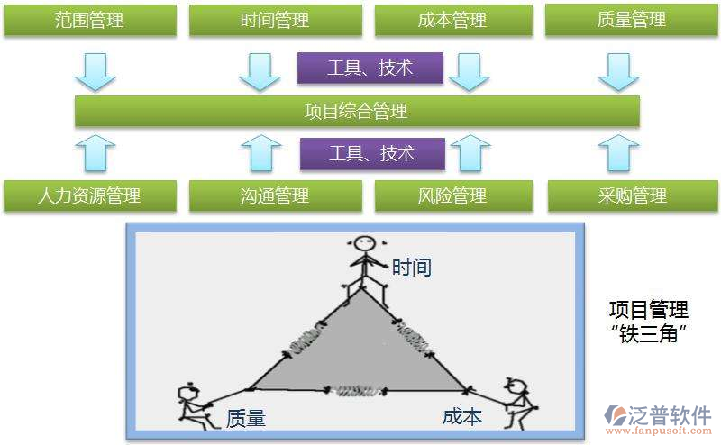 測(cè)繪項(xiàng)目管理系統(tǒng)