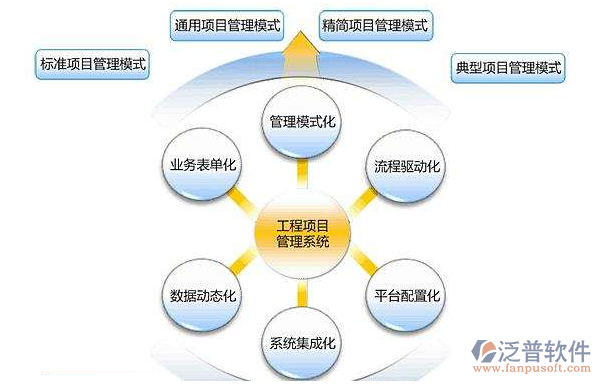 好用的土建工程項目管理系統(tǒng)