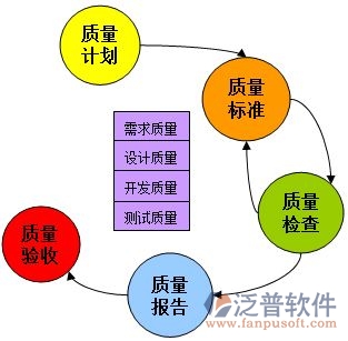 橋梁工程施工管理信息化系統(tǒng)解決方案