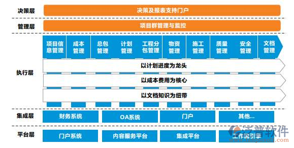 市政工程系統(tǒng)實(shí)施