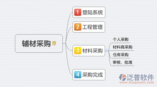 橋梁工程勘察信息管理系統(tǒng)設(shè)計(jì)