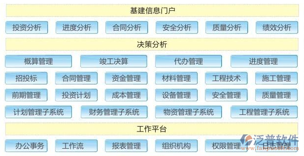 機(jī)電工程項目管理系統(tǒng)解決方案