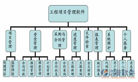 市政工程管理系統(tǒng)哪個好