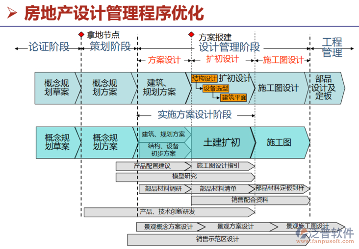 房產(chǎn)開(kāi)發(fā)項(xiàng)目管理系統(tǒng)