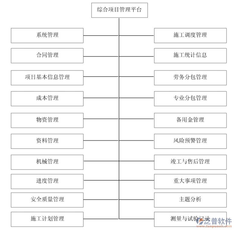 綜合項目.png