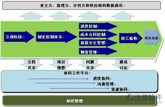 橋梁工程智慧工地管理系統(tǒng)開發(fā)