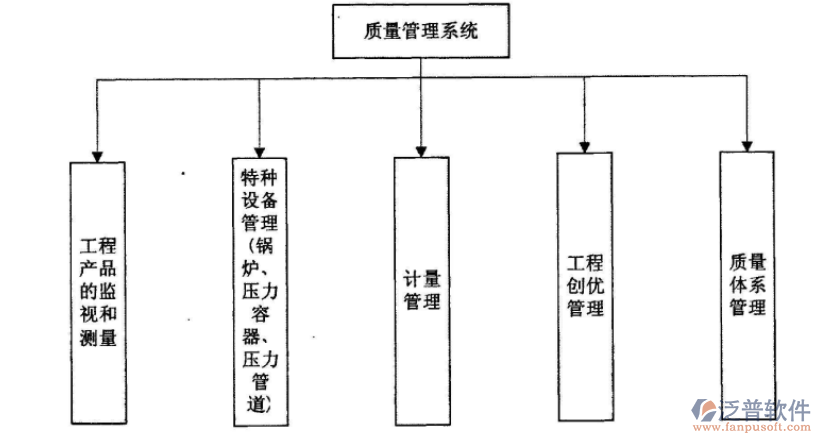 道路工程質(zhì)量管理系統(tǒng)