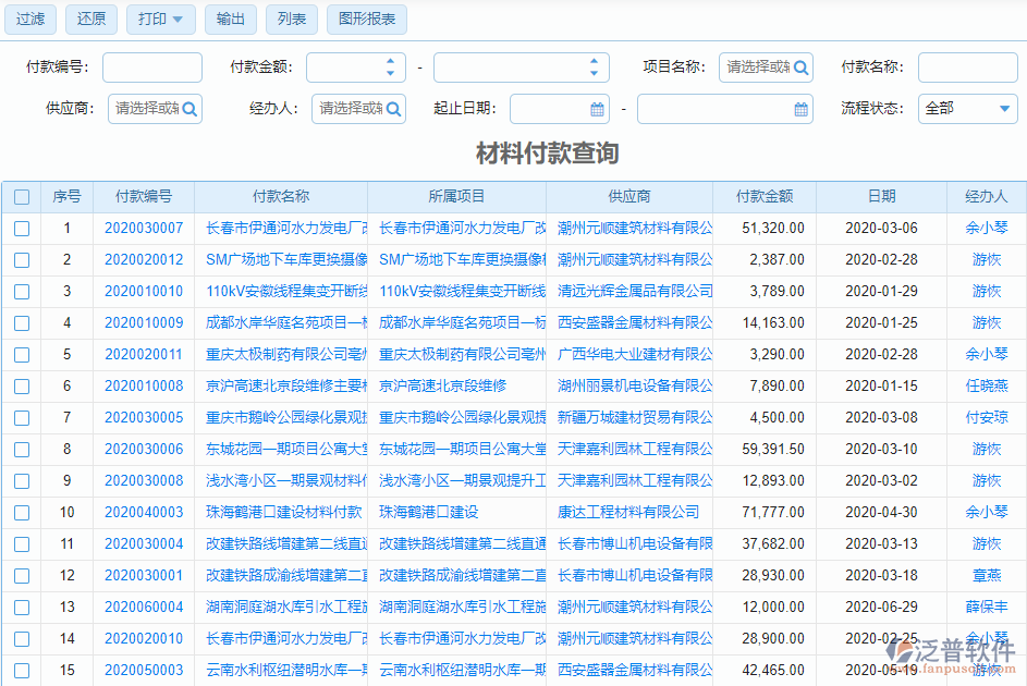 市政排水工程項(xiàng)目管理信息系統(tǒng)