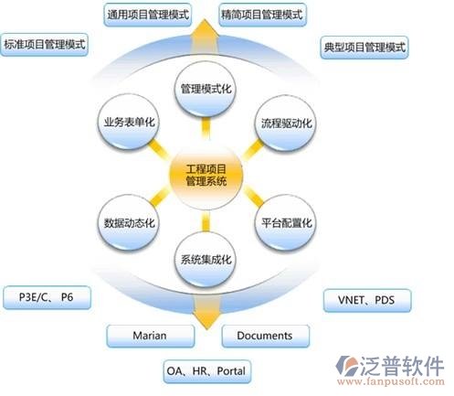 高速公路工程項目管理信息化解決方案