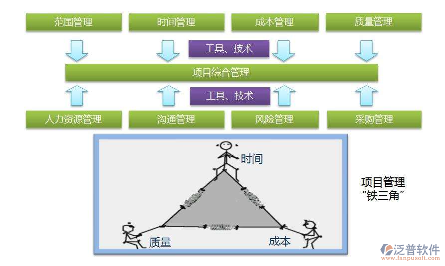 路橋工程管理系統(tǒng)下載