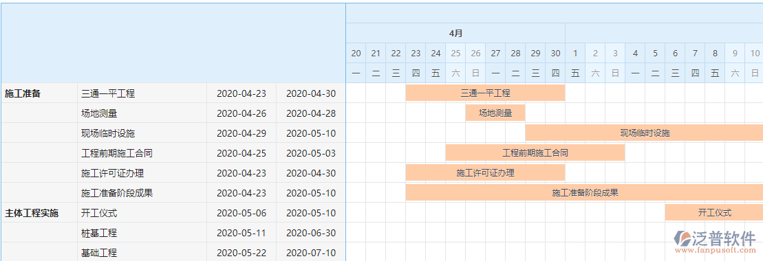 建筑施工企業(yè)信息化項(xiàng)目進(jìn)度管控系統(tǒng)