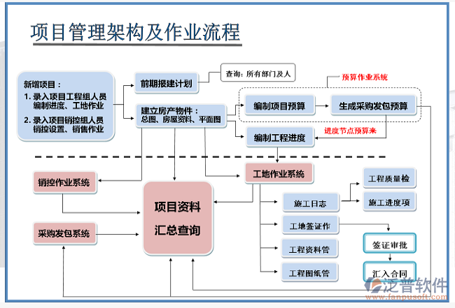 房屋項目管理系統(tǒng)哪些好