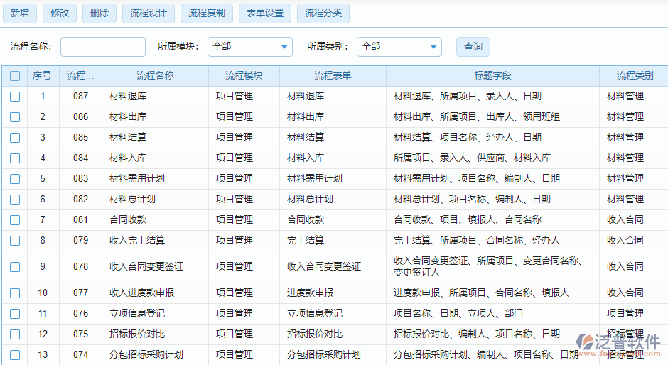 流程設(shè)置