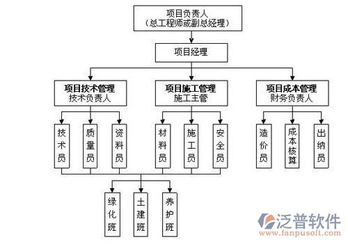 橋梁施工管理系統(tǒng)實(shí)施