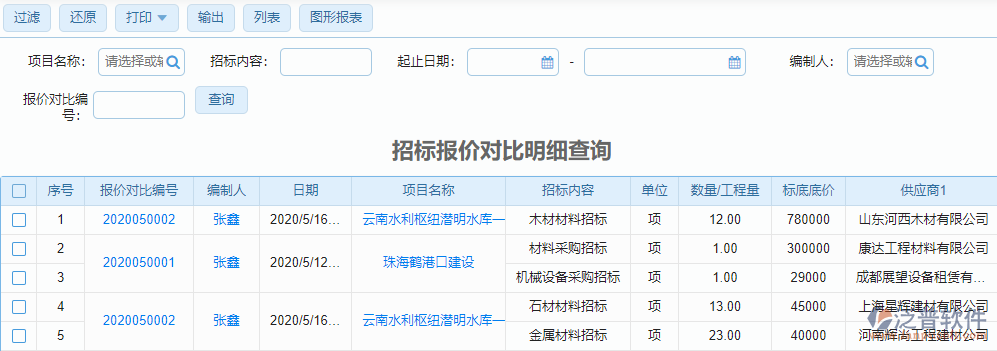 招標(biāo)報價對比查詢明細