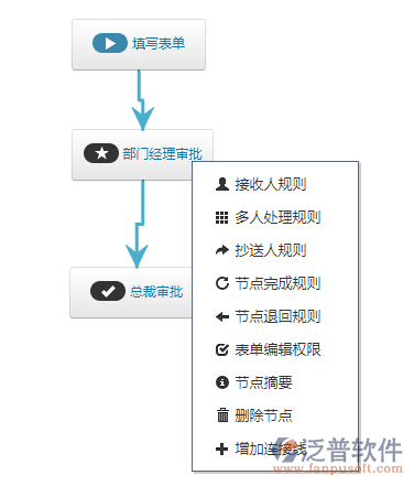 流程節(jié)點(diǎn)