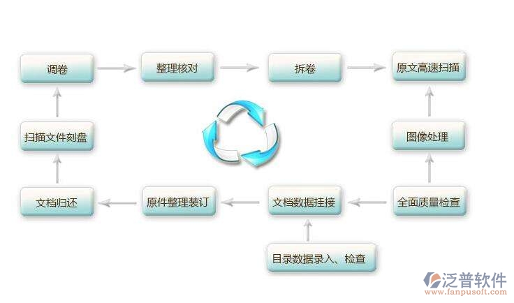 房屋項目資料管理軟件