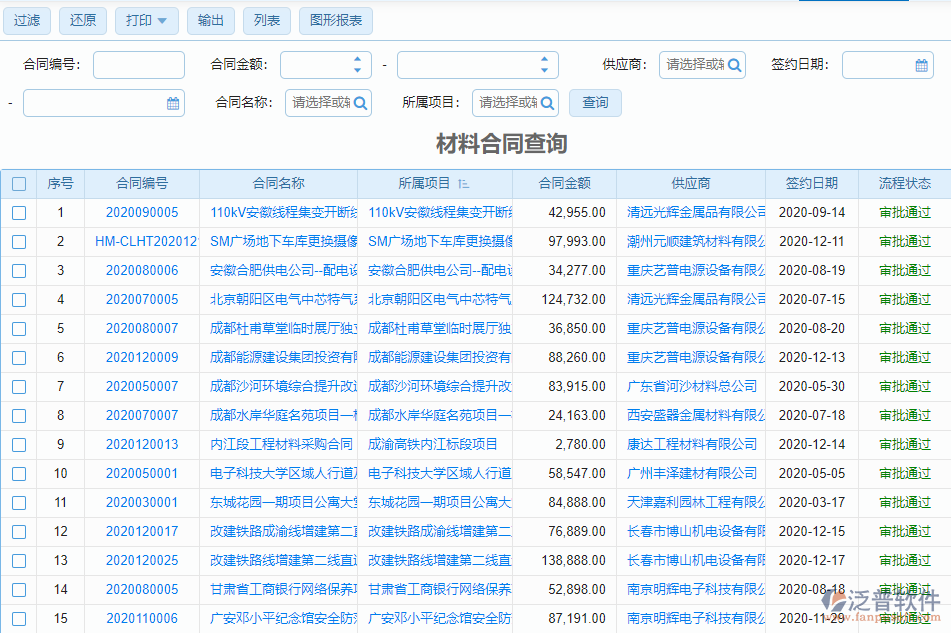 原材料采購(gòu)管理系統(tǒng)