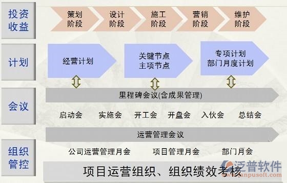 路橋工程項目管理系統(tǒng)排名