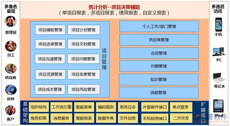 做施工組織設計軟件