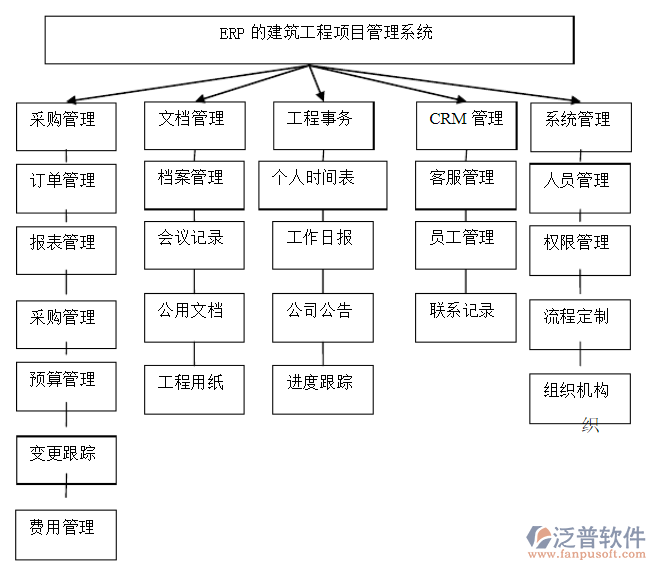 erp系統(tǒng).png