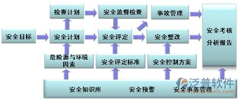 市政道路工程現(xiàn)場安全管理系統(tǒng)