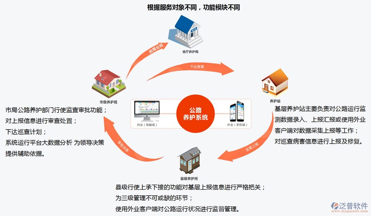 路橋工程云系統(tǒng)平臺