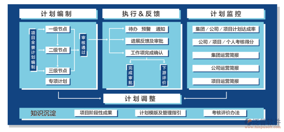 公路橋梁管理系統(tǒng)