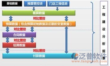 建筑工程預(yù)算軟件免費(fèi)下載