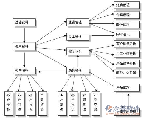 房地產(chǎn)項目管理的系統(tǒng)