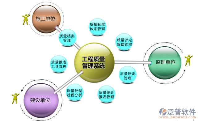 橋梁工程施工高質(zhì)量管理信息系統(tǒng)