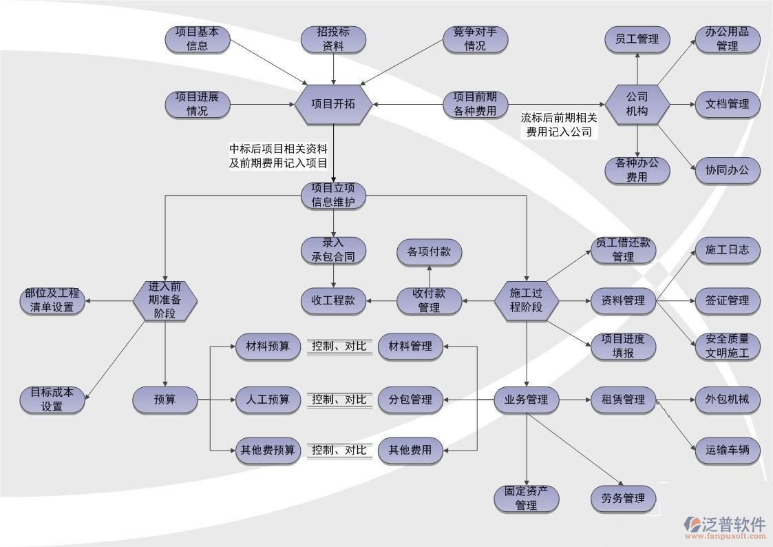 房地產(chǎn)項(xiàng)目管理系統(tǒng)都有哪些