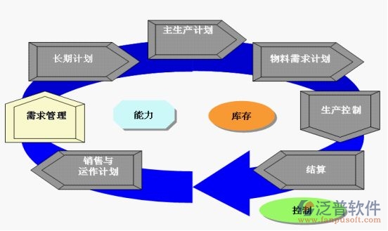 土建工程項(xiàng)目管理系統(tǒng)實(shí)施