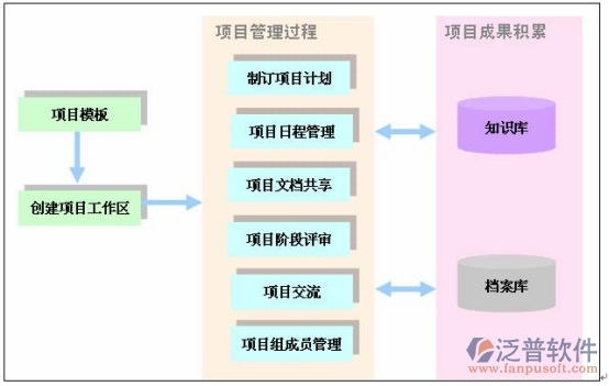 消防工程管控系統(tǒng)